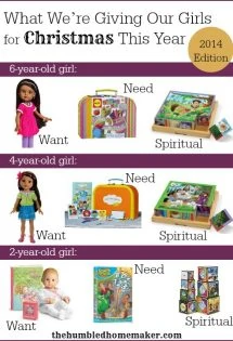 These are the gifts we are giving our 3 girls for Christmas this year. This year, they are 2, 4 and 6 years old! Every year, we give our children three gifts each--a want, a need and a gift to nurture their spiritual growth.