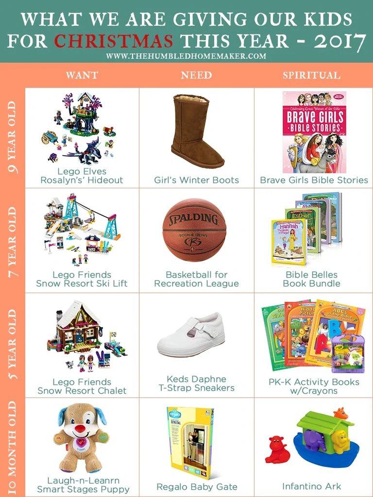 What gifts we are getting our kids for Christmas
