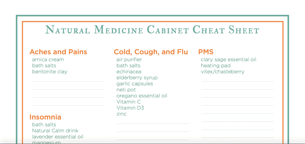Natural Medicine Cheat Sheet 
